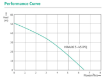 Picture of HI MULTI 5- SIMPLEX BOOSTER PUMP - HIMULTI 5-45 IPQ